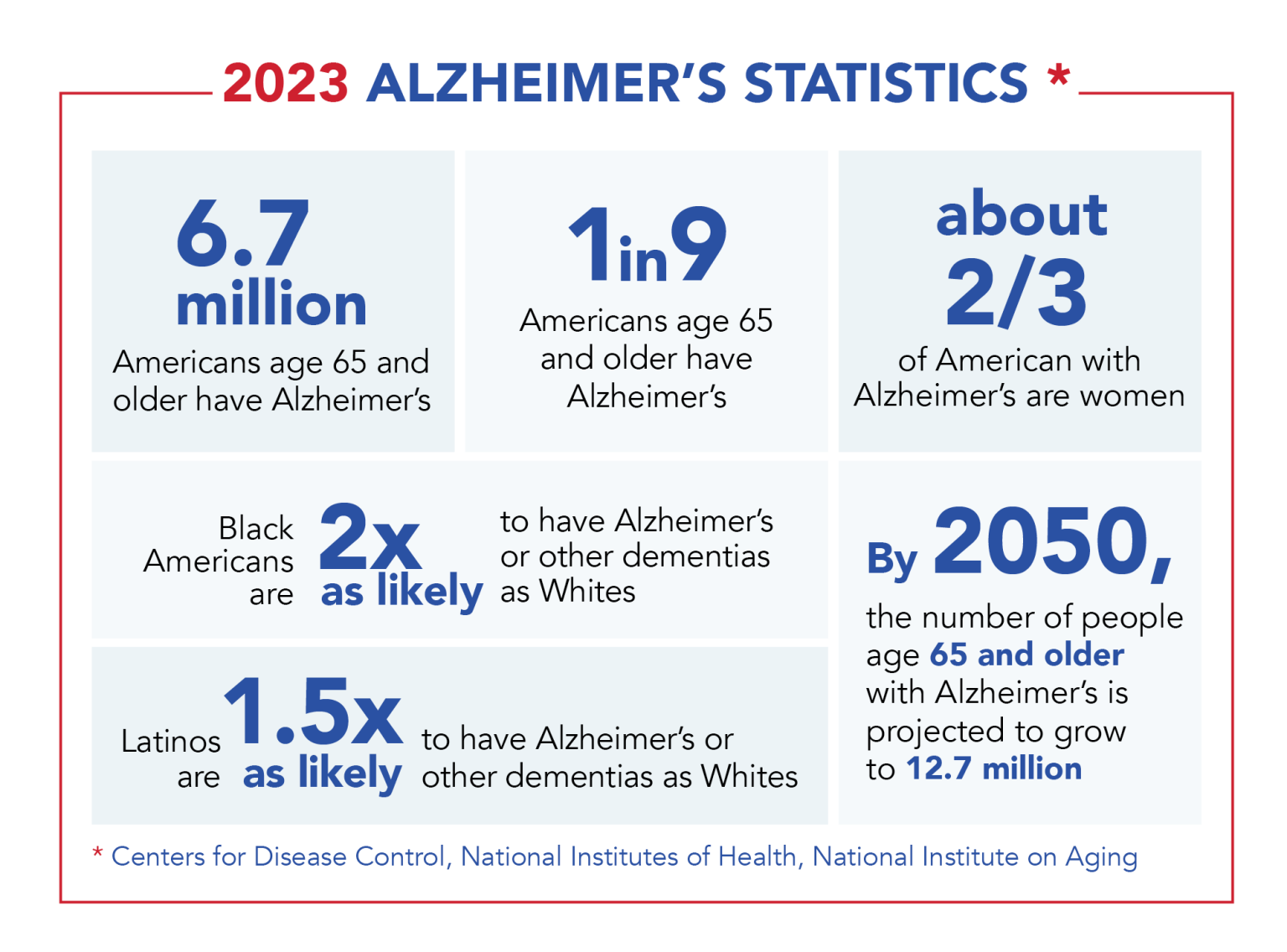 Alzheimer's Facts - UsAgainstAlzheimer's Action