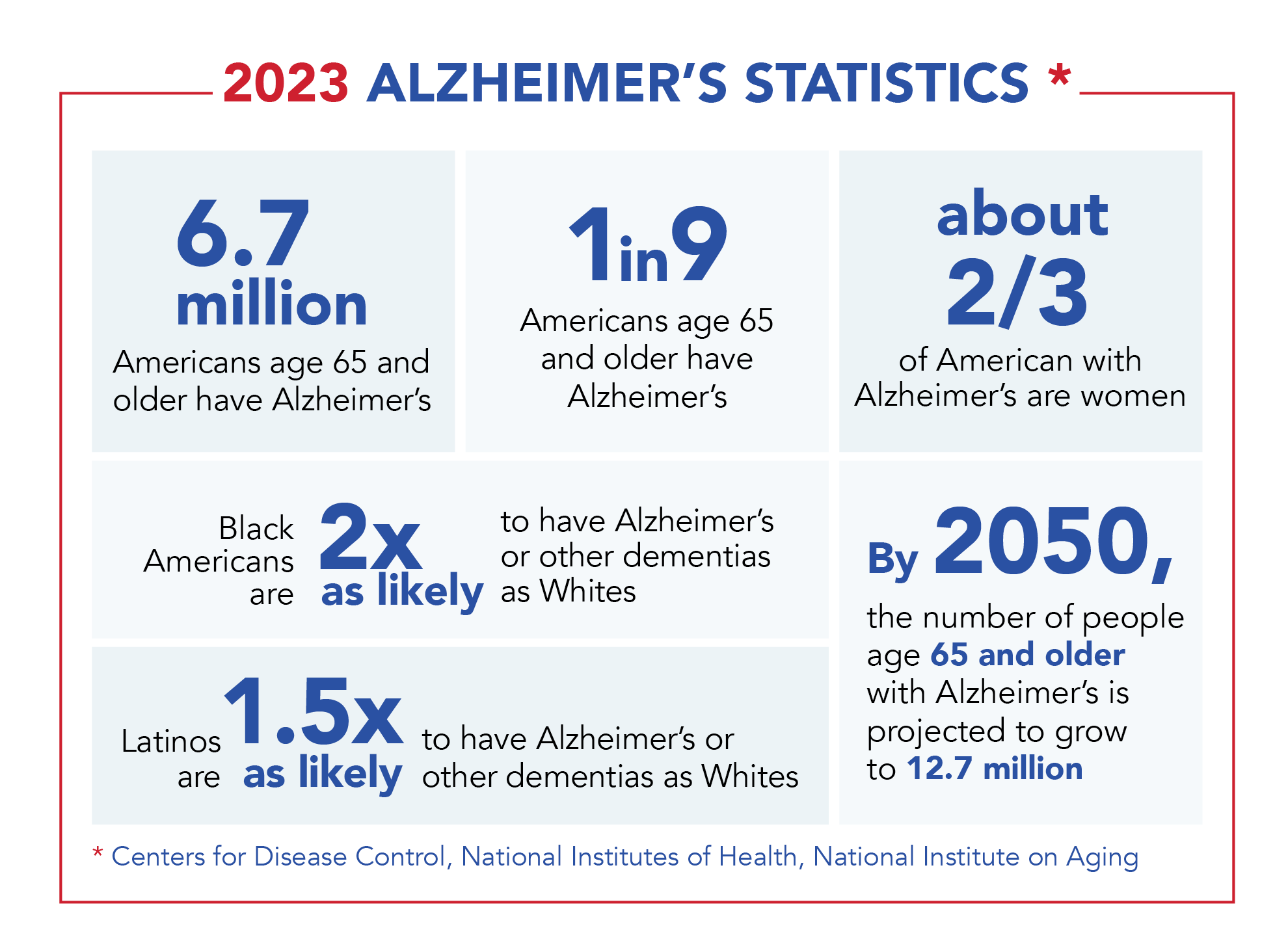 Alzheimer's Facts UsAgainstAlzheimer's Action